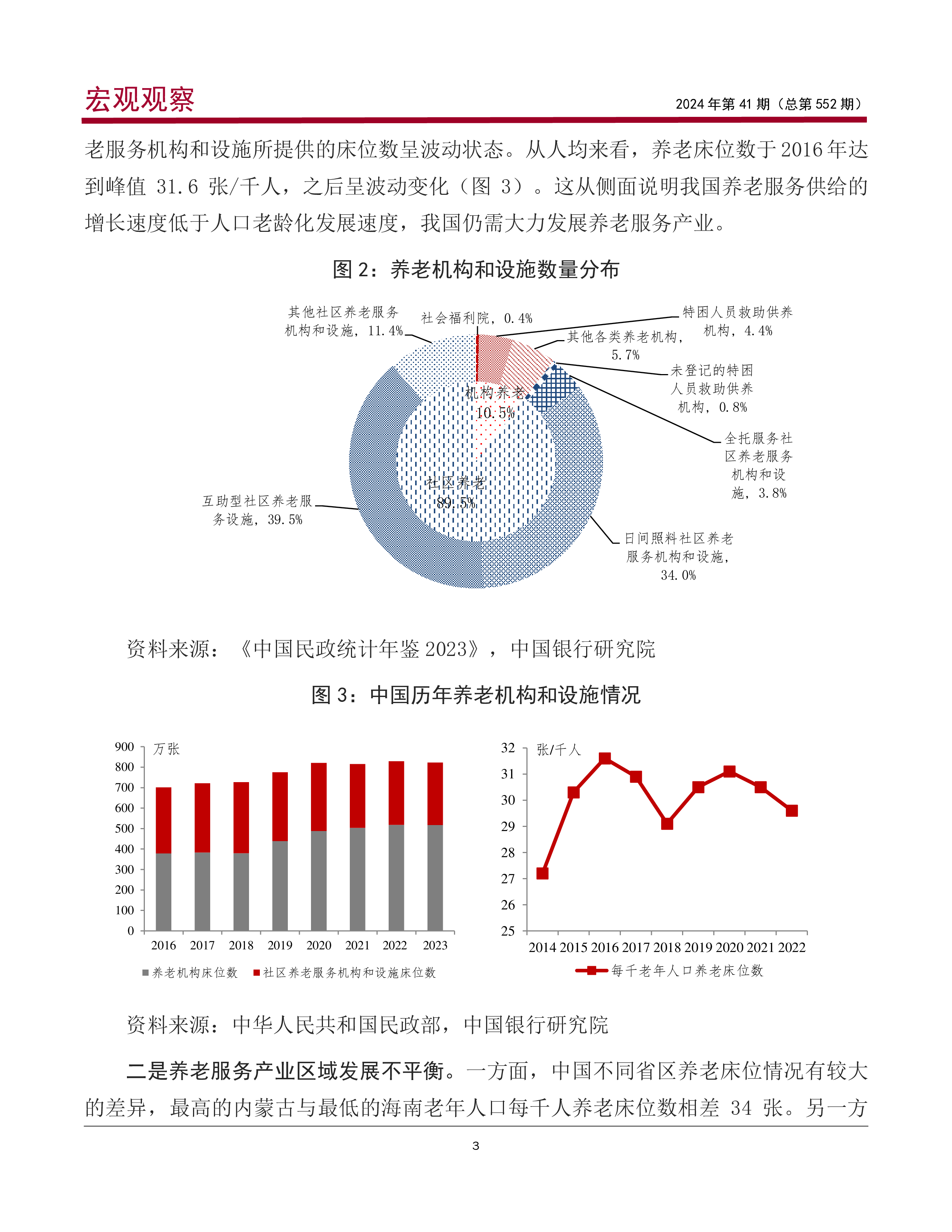 中国银行研究院2024养老产业金融新趋势新政策新机遇研究报告17页